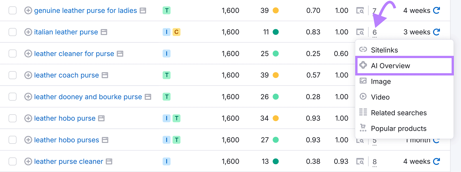 SERP features dropdown showing AI Overview, images, videos, and related search results for a keyword