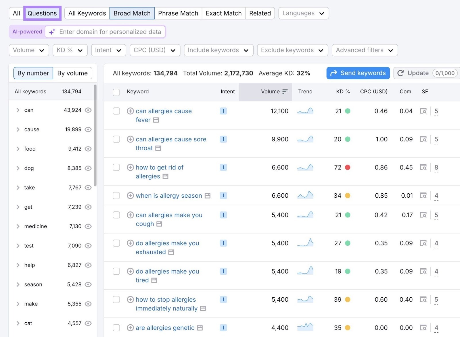 Keyword Magic Tool report with "Questions" clicked showing question-based keyword ideas that can be targeted with FAQs.