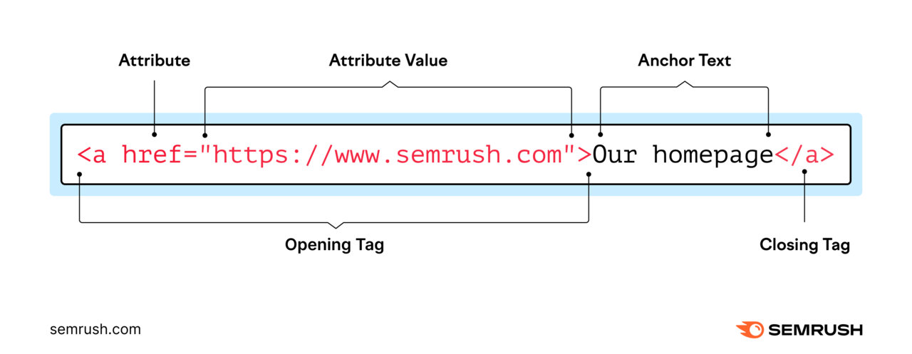 <a href="https://semlogin.toolsduniya.com">Our homepage</a>