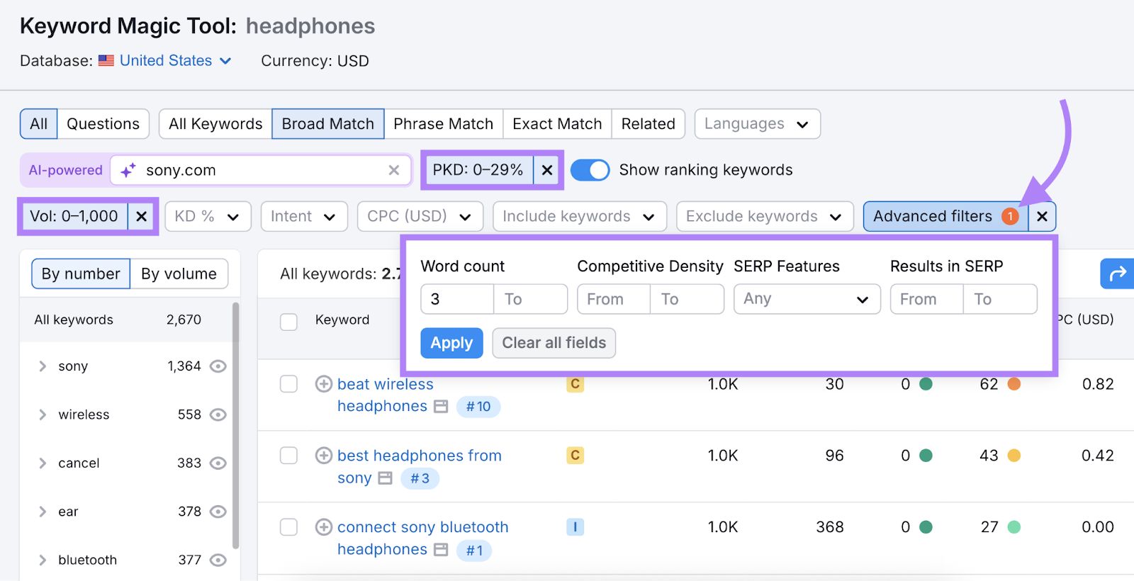 Filter are applied to meet the criteria.