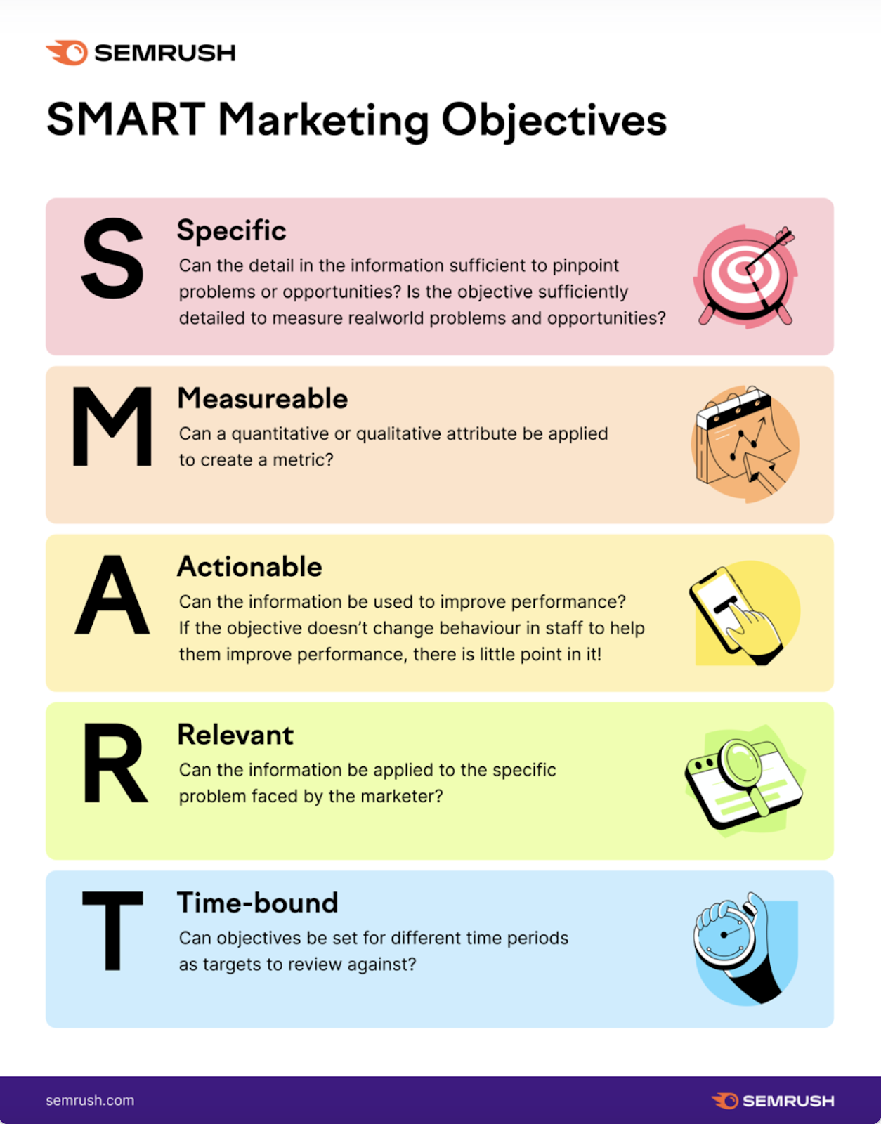 An infographic describing the SMART method of goal setting.