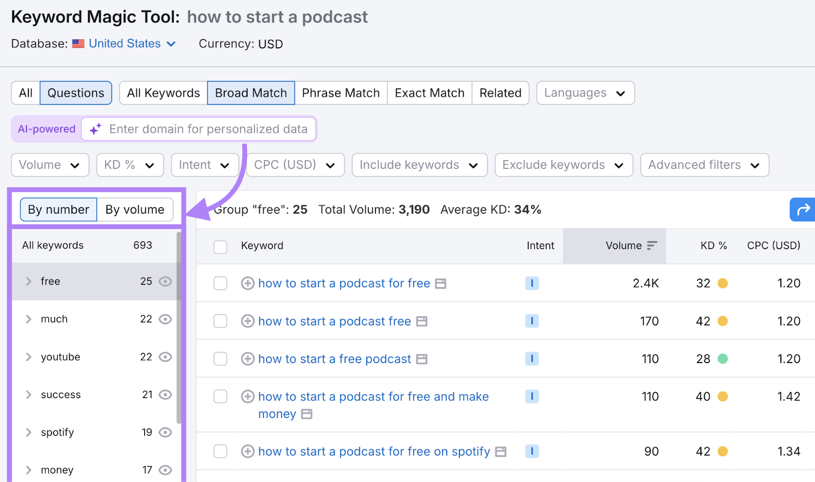 Keyword groups are listed to help narrow the keyword search.