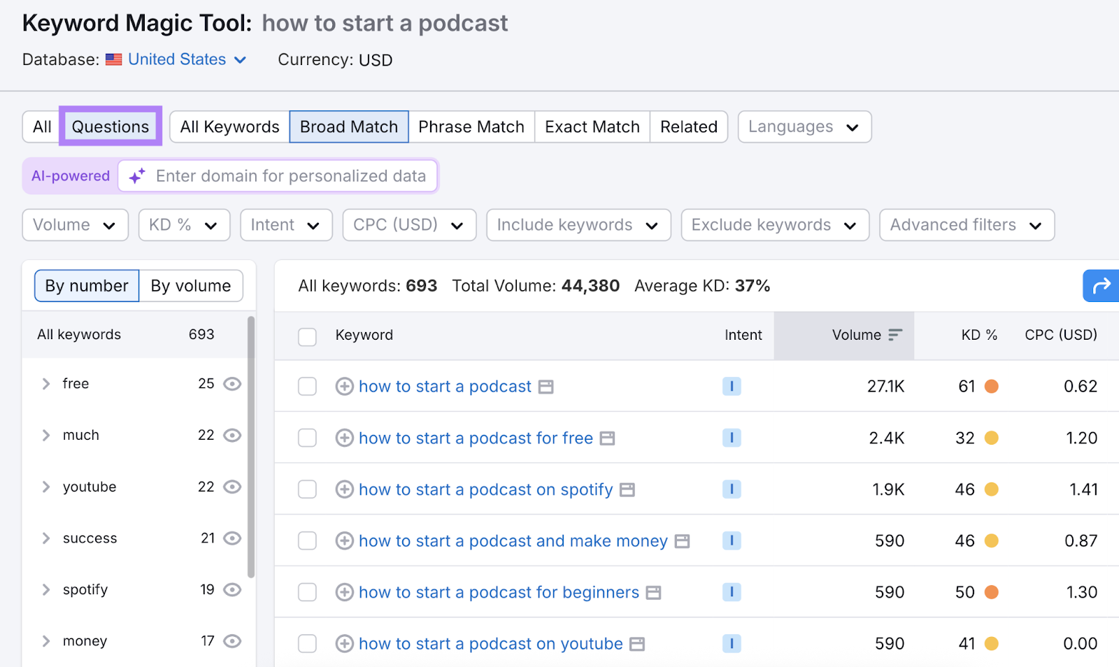 The questions filter shows a keyword list with metrics like search intent, search volume, keyword difficulty, and more.
