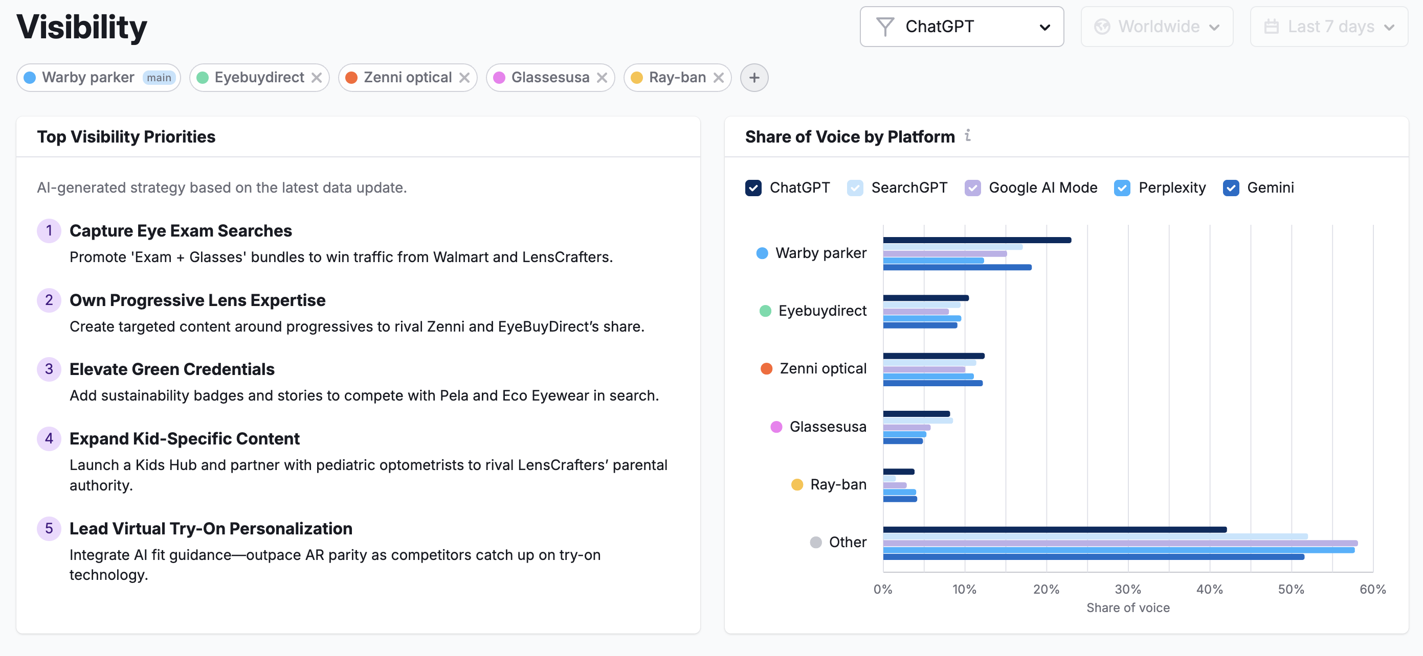 Semrush AI SEO Toolkit's Visibility report shows priorities, share of voice, and more.