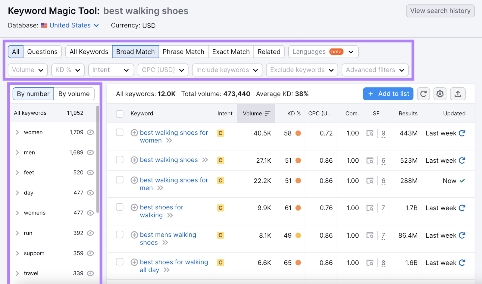 Keyword Magic Tool filters