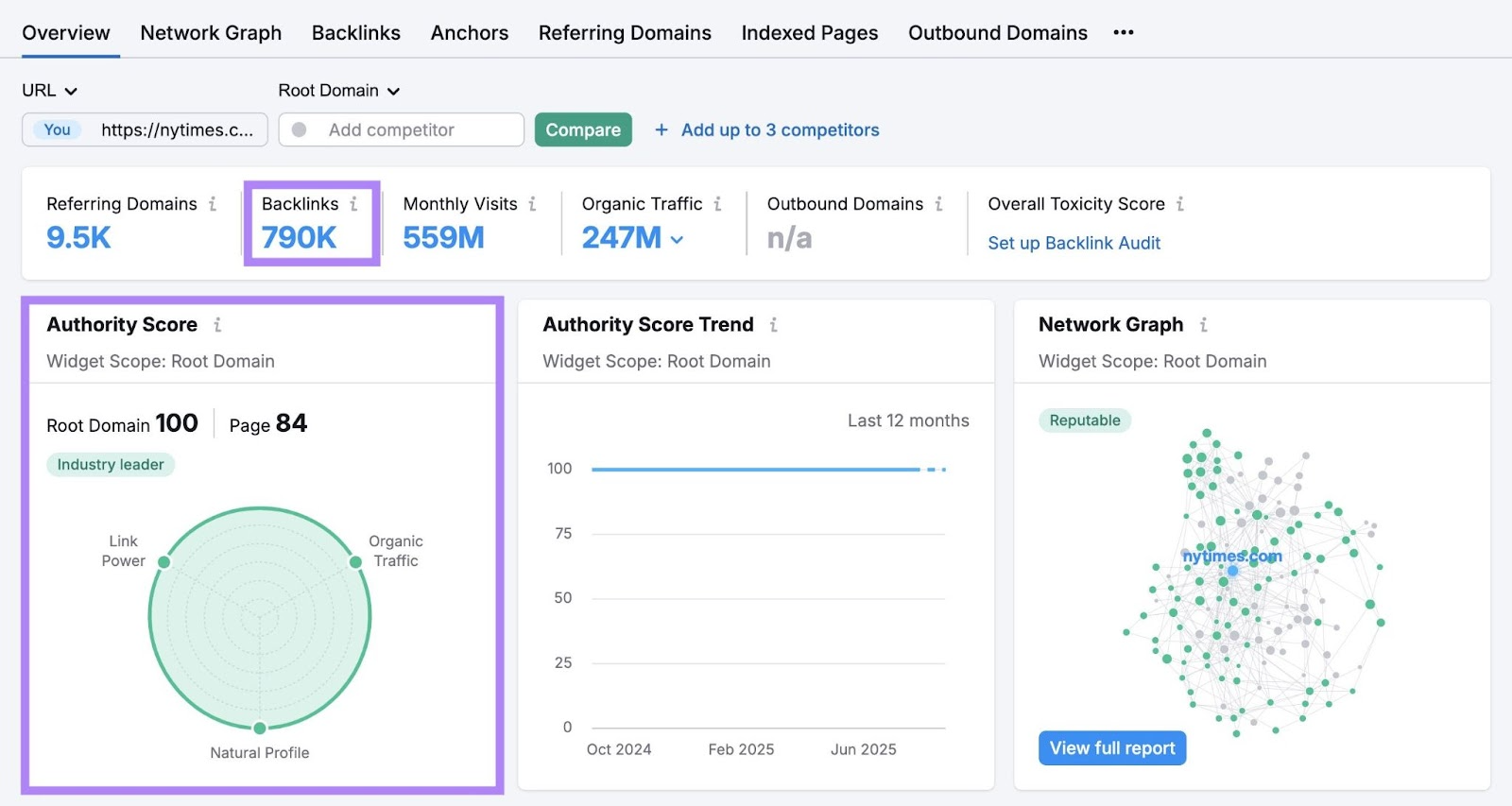 Backlink Analytics showing the homepage of "nytimes.com" receiving 790,000 backlinks with a page authority score of 84.