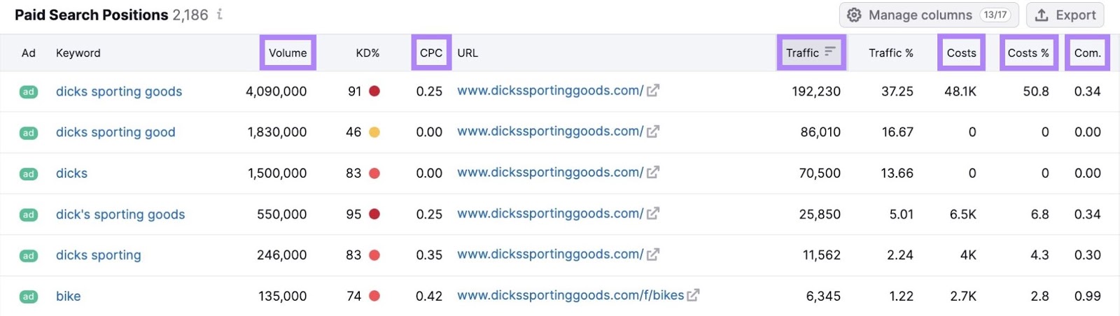 Paid Search Positions report on Advertising Research with columns for keyword, volume, CPC, traffic, costs, costs %, etc.