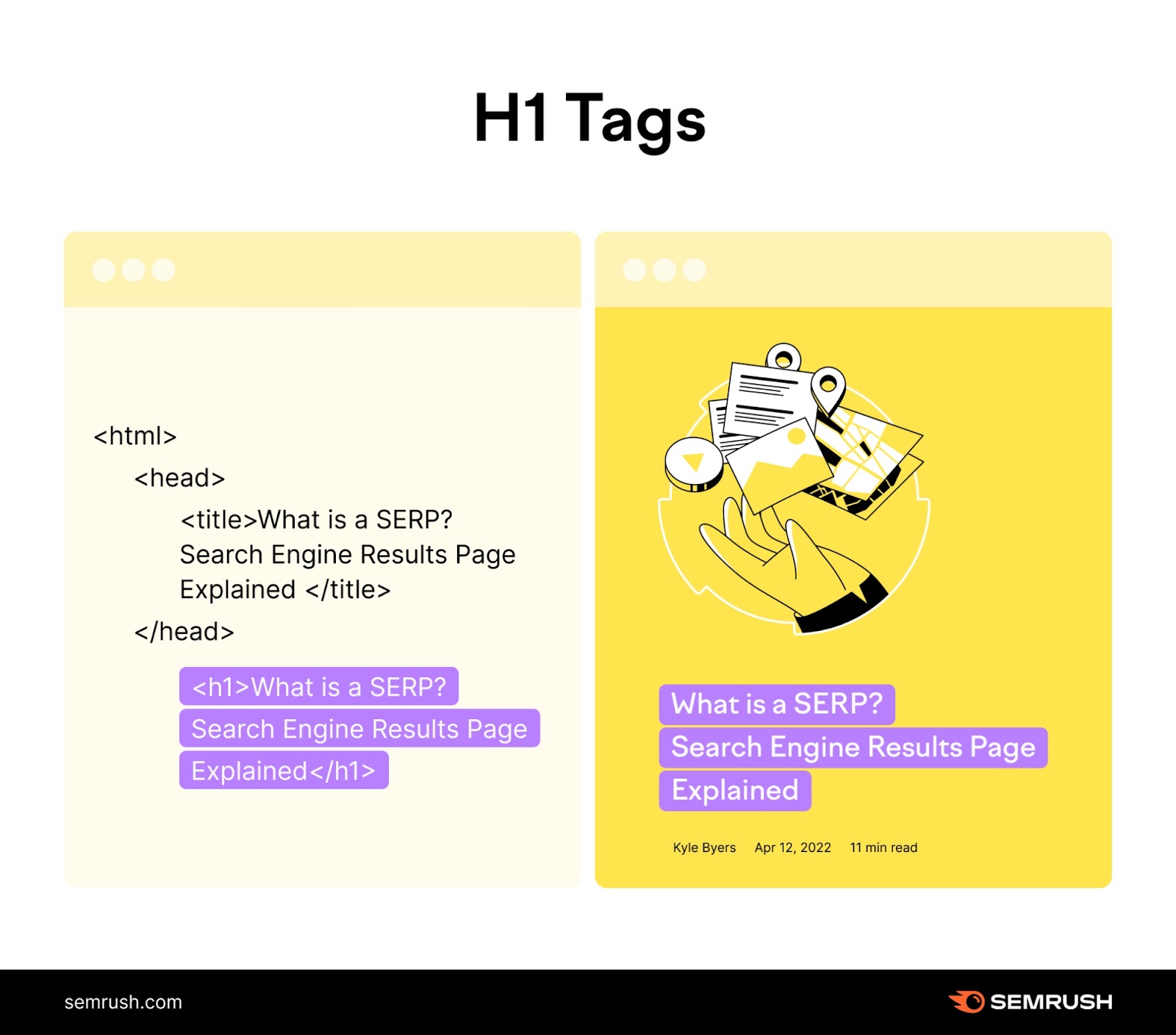 H1 Tags explained