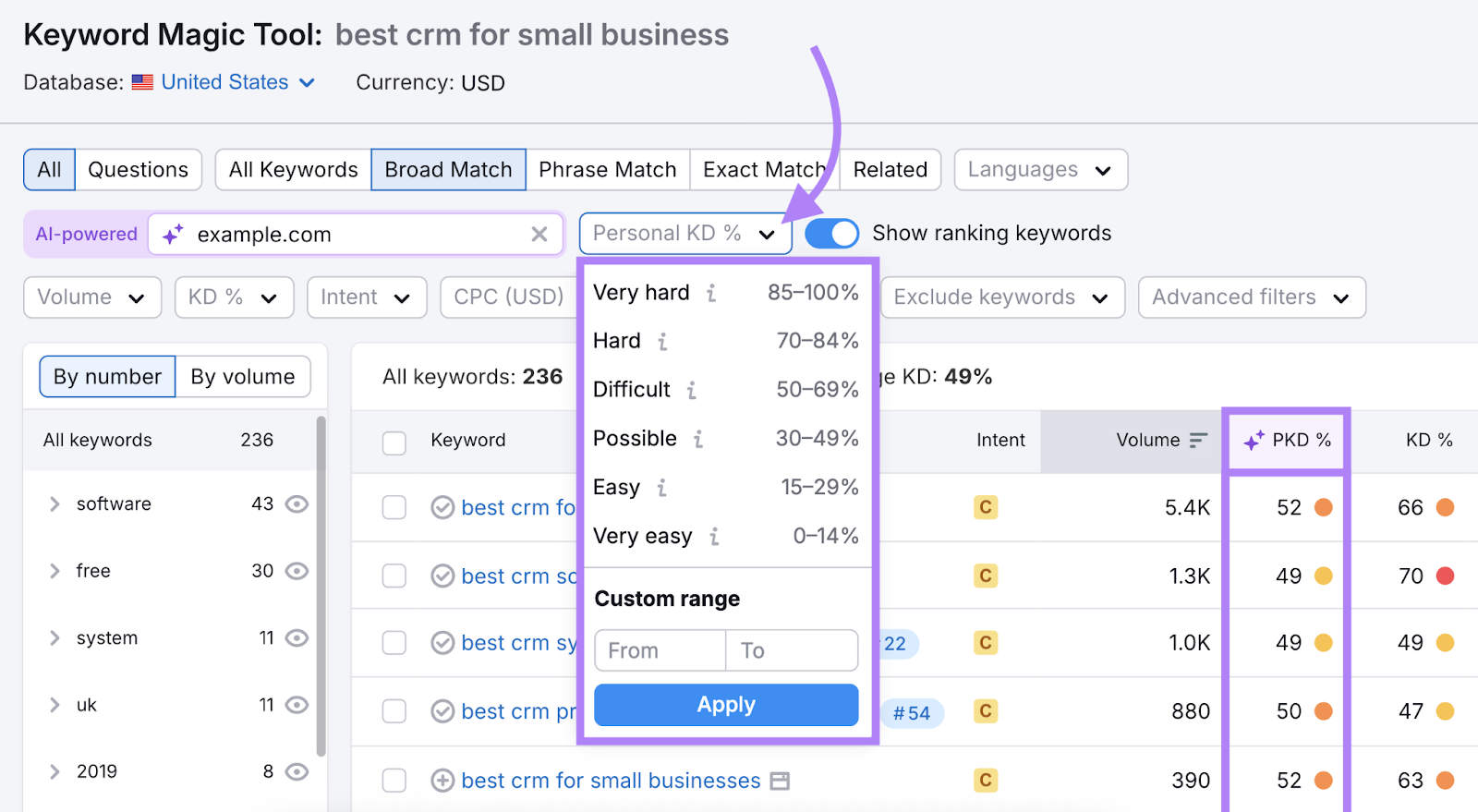 Personal difficulty score is sorted from very hard to very easy, by percentage.