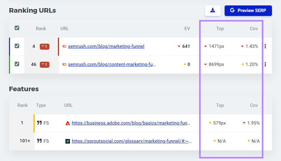 Ranking URLs and Features table shows both metrics in the table.