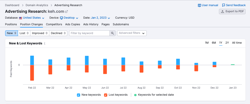 A screenshot of the Advertising Research report also shows a competitor’s new and lost keywords.