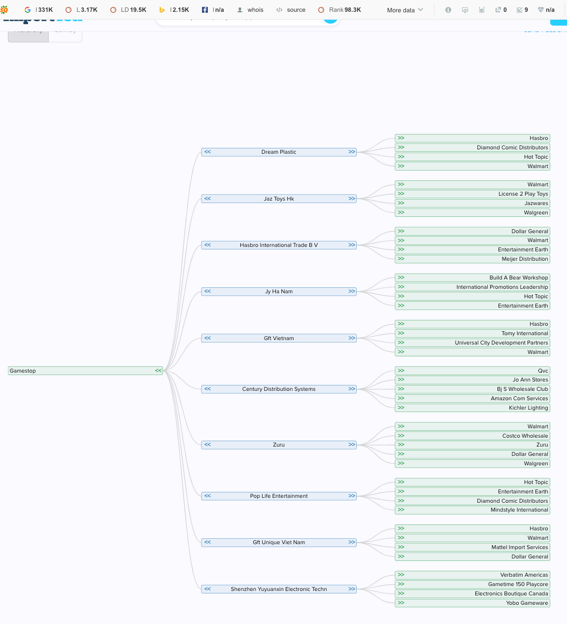 A screenshot of ImportYeti’s matrix feature shows the top supplier relationships of Gamestop’s competitors.
