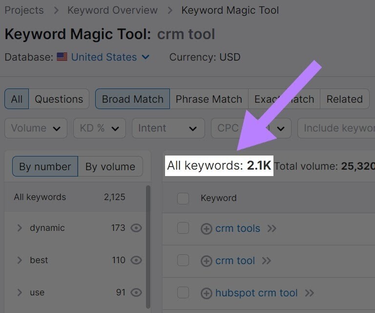 "All keywords" results show 2.1K keywords for “crm tool” search in Keyword Magic Tool
