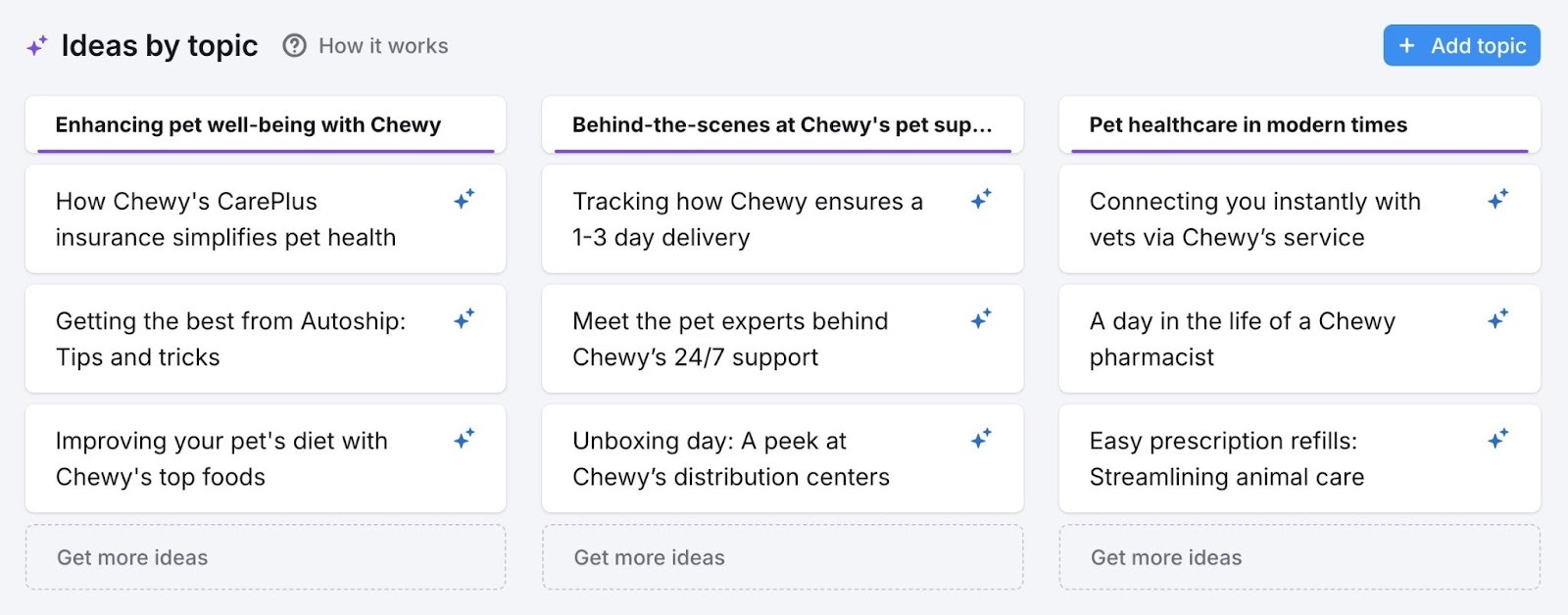 Social Content AI showing post ideas for a brand with an option to generate posts along with captions, visuals, hashtags, etc.