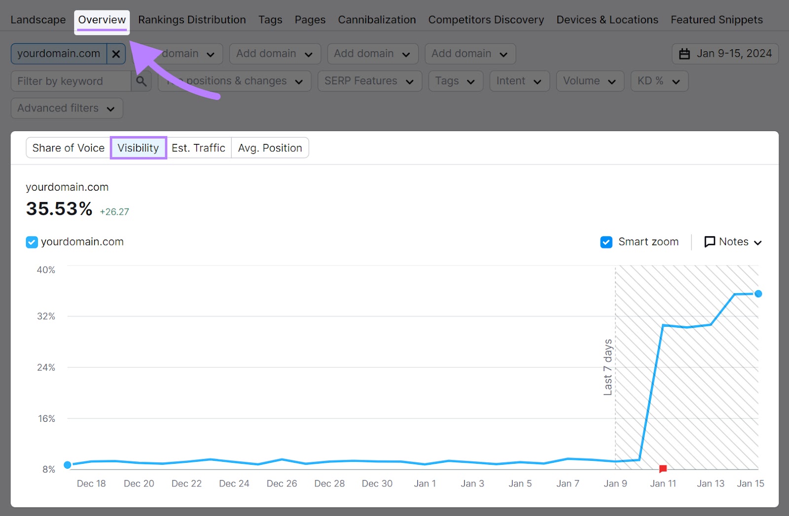 "Visibility" graph shown under "Overview" tab in Position Tracking tool