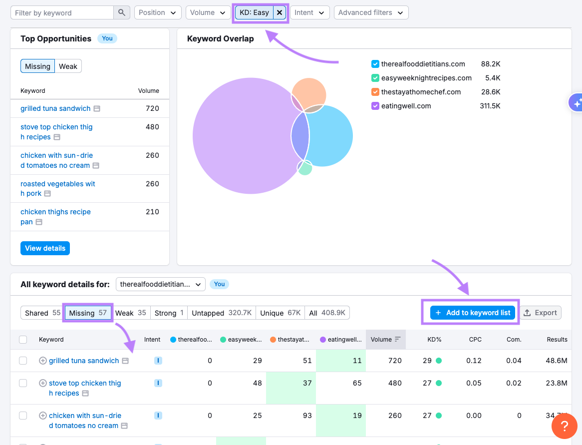 Finding competitor keywords in Semrush's Keyword Gap tool.
