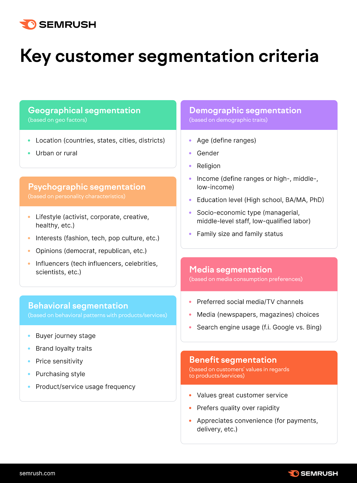 A summary of key customer segmentation criteria by Semrush