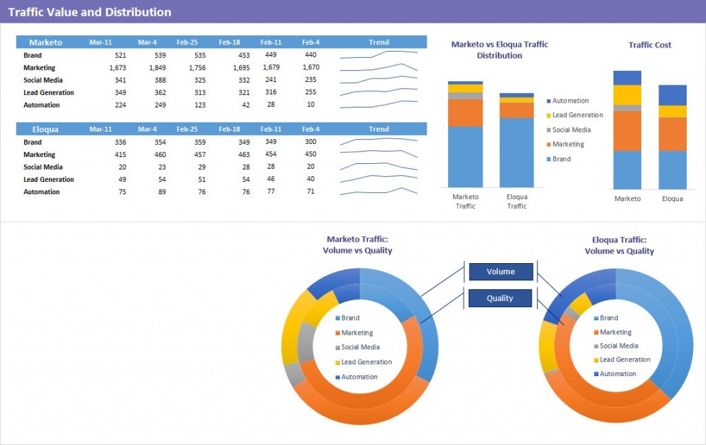 dashboard-traffic-value2