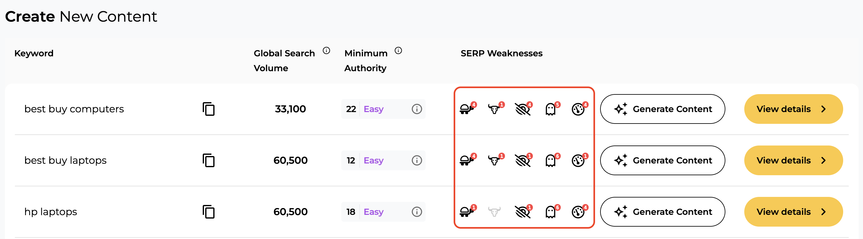 An example of where to find the weakness icons in the SERP Gap Analyzer.
