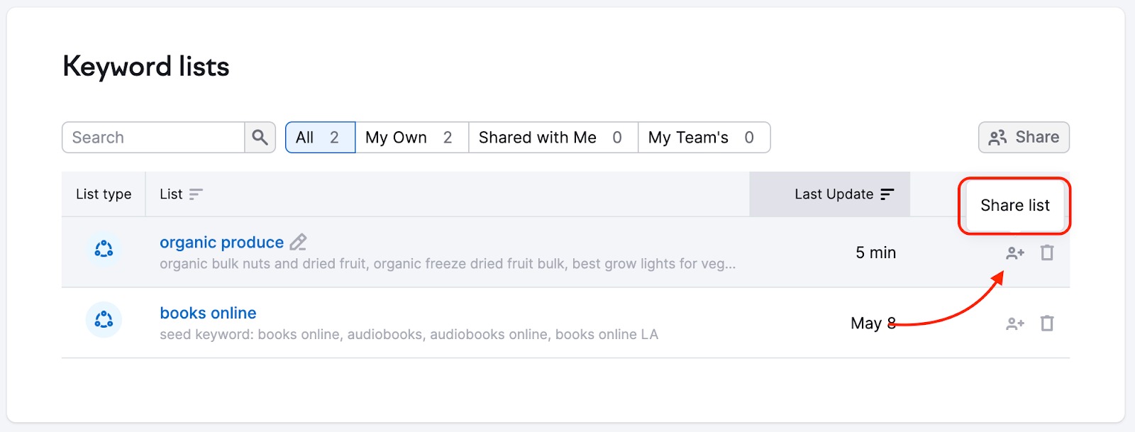 Keyword lists interface with the Share list button highlighted next to an individual list.