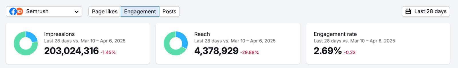 Social Analytics image 7