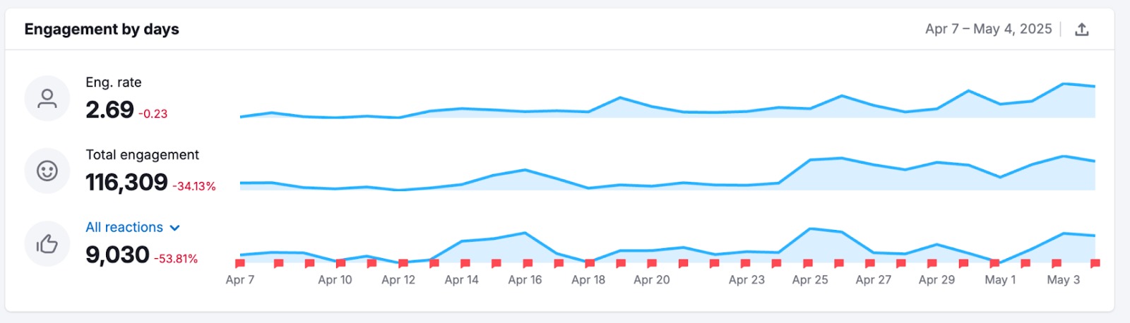 Social Analytics image 9