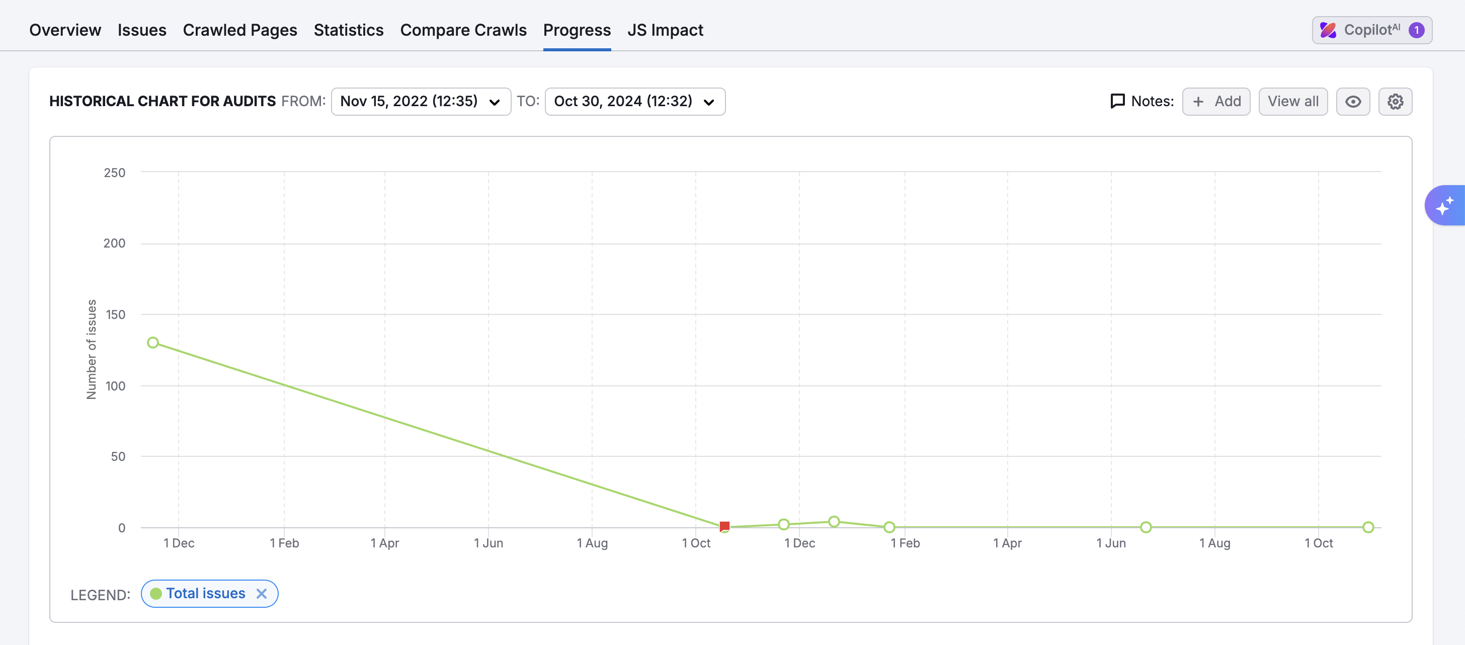 How to track your progress and set up alert emails for your Projects image 2