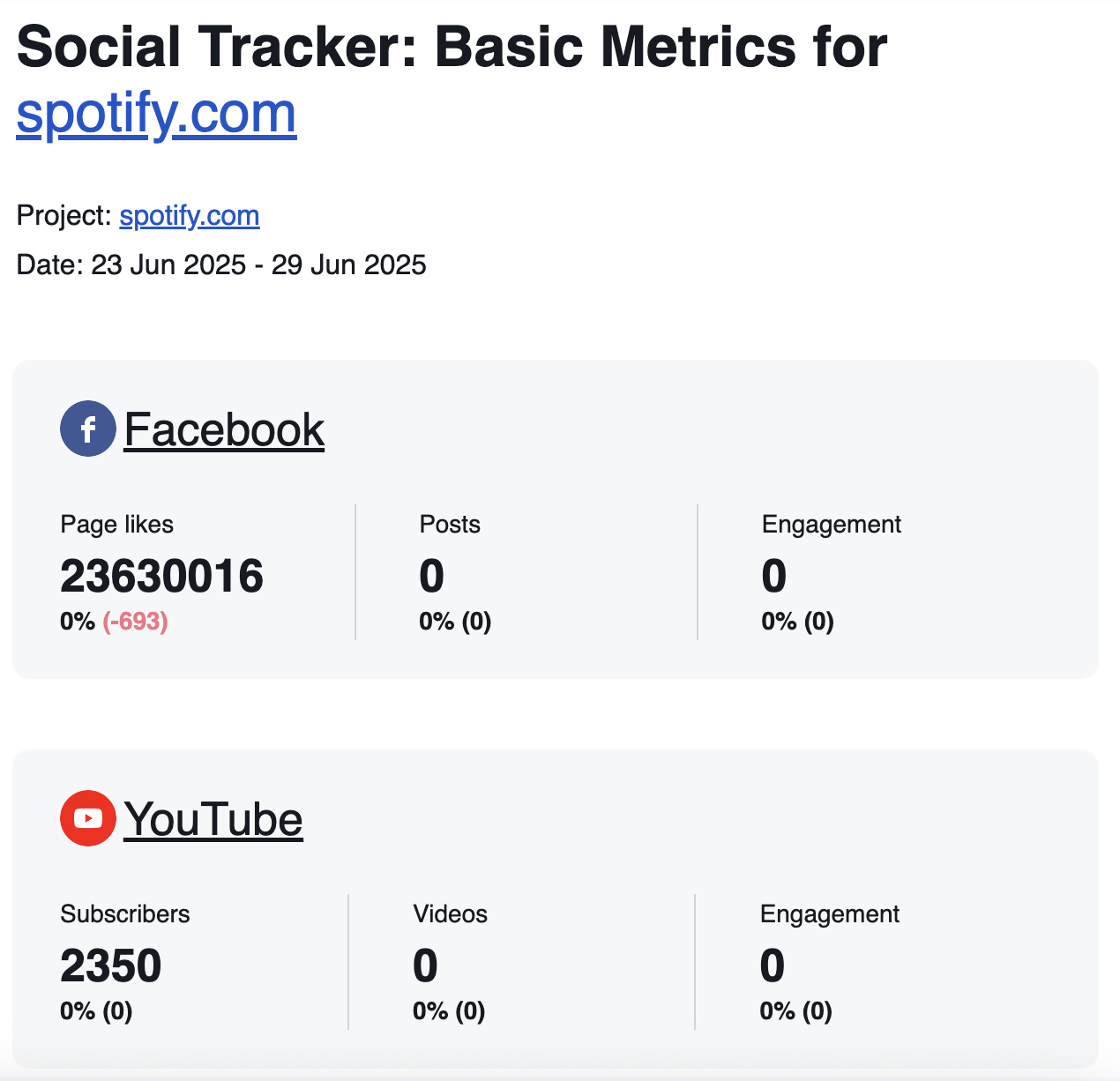 How to track your progress and set up alert emails for your Projects image 7