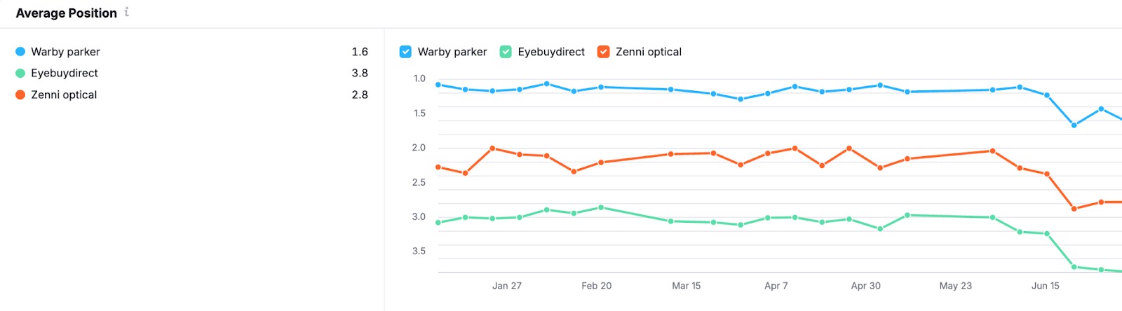 How to Track Your AI Visibility and Rankings Using the Semrush AI Toolkit image 5