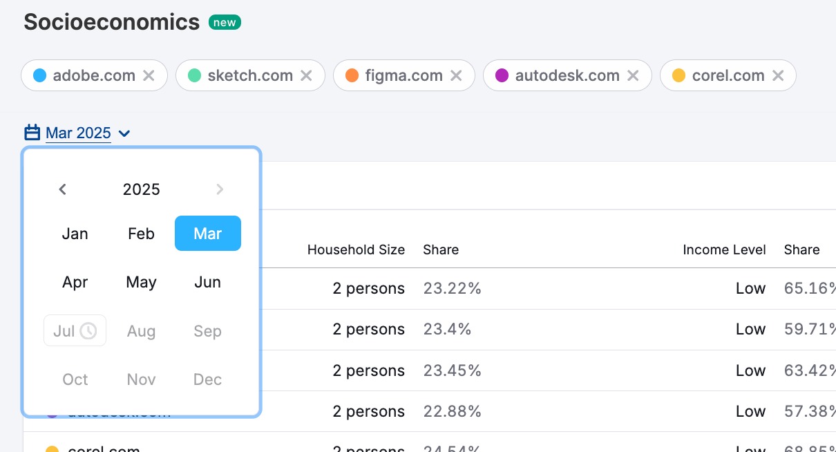 Socioeconomics Dashboard image 4