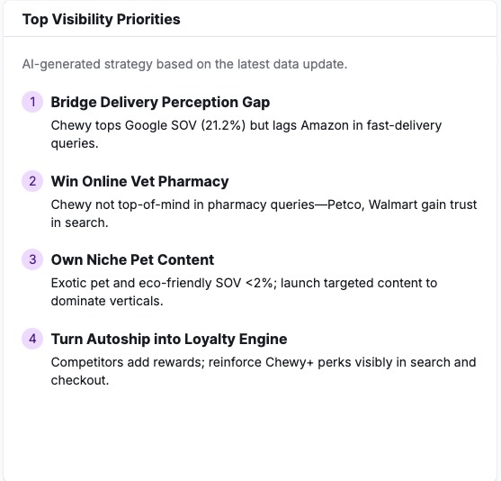 Getting Started with AI SEO Toolkit image 10