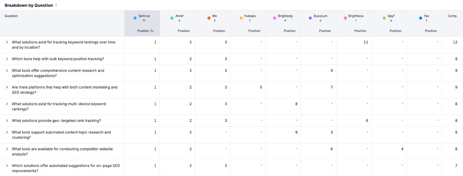 Getting Started with AI SEO Toolkit image 13