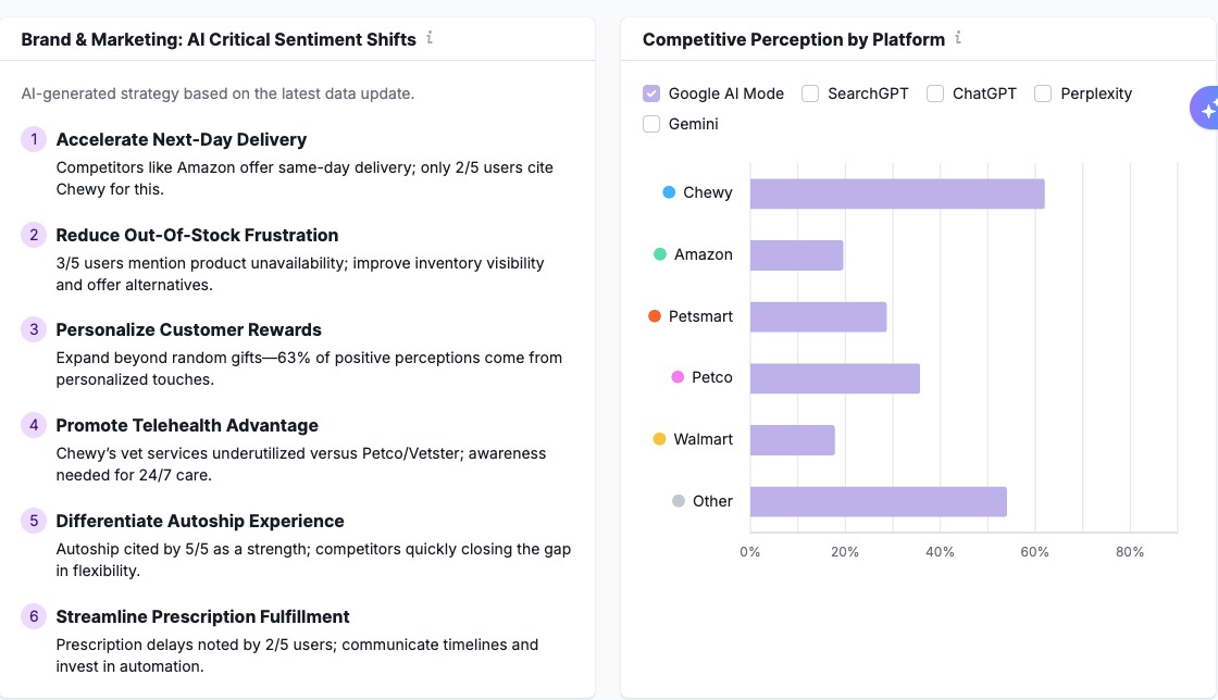 Getting Started with AI SEO Toolkit image 15