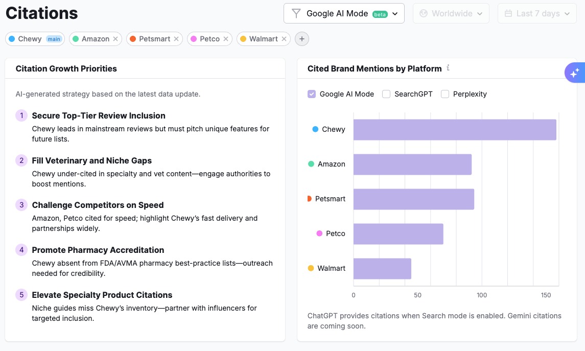 Getting Started with AI SEO Toolkit image 18