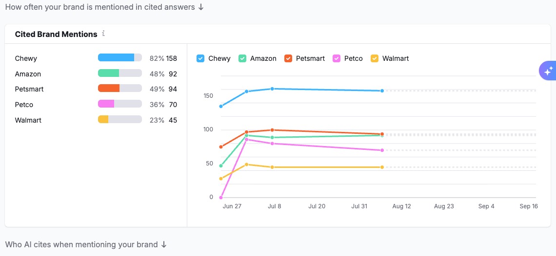 Getting Started with AI SEO Toolkit image 19