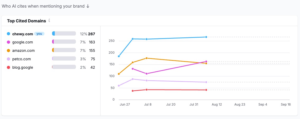 Getting Started with AI SEO Toolkit image 20