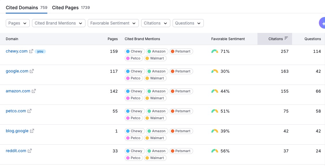 Getting Started with AI SEO Toolkit image 21