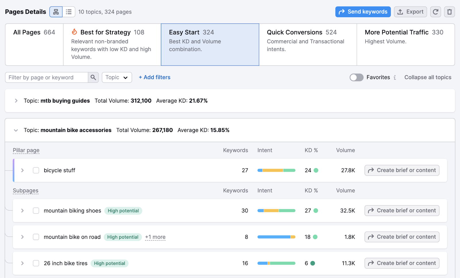 Page Details with Easy Start filter showing keyword topics and subpages with potential tags.