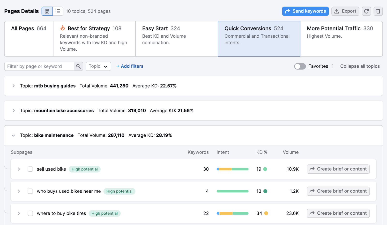 Page Details with Quick Conversions filter showing transactional keyword topics like bike maintenance.