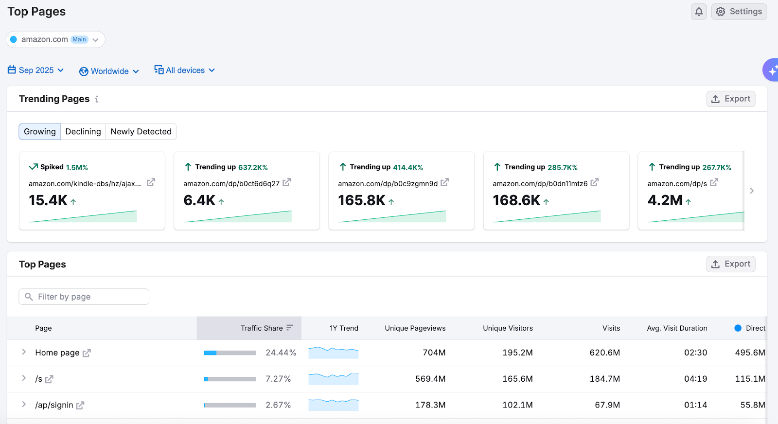 Getting Started with Semrush Traffic & Market image 14