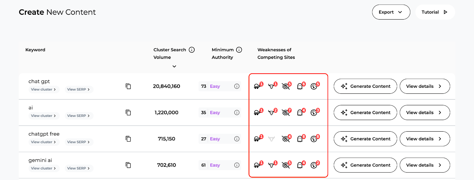An example of where to find the weakness icons in the SERP Gap Analyzer.