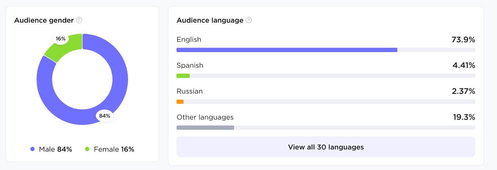 Influencer Analytics image 13