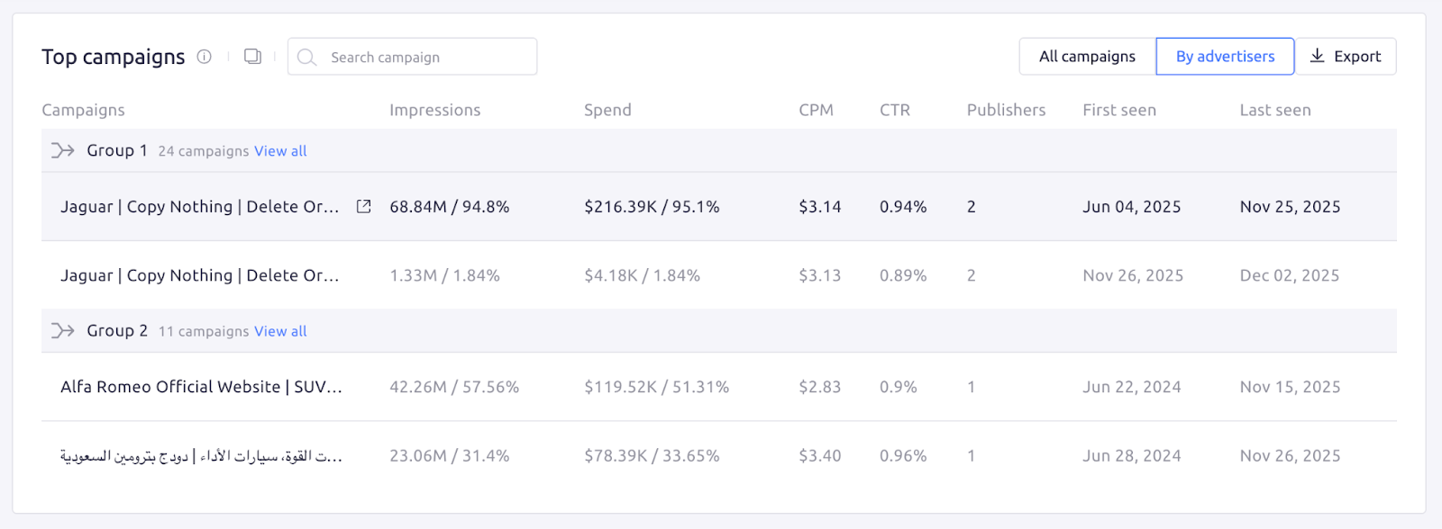 The ‘Top campaigns’ widget in AdClarity — Advertising Intelligence.